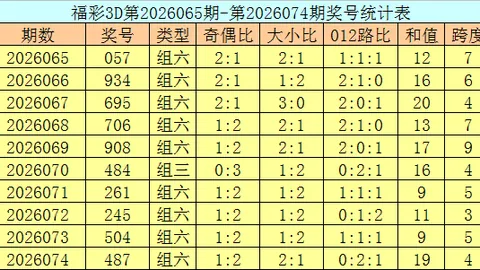 双色球2026021期专家推荐预测