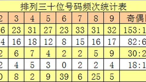 26047期双色球小怡分析：精选杀码推荐