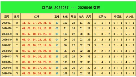 大乐透068期专家推荐：3D质合分析定胆34