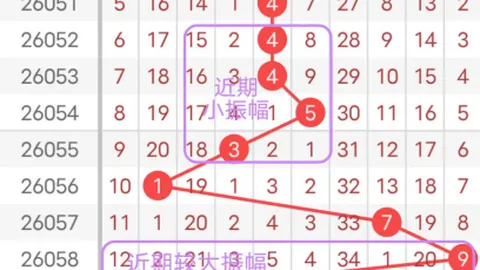 七星彩26036期专家质合分析推荐：前区十码012路比
