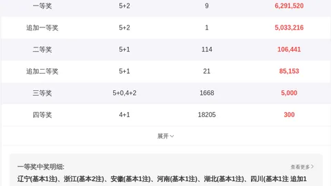 福彩3D第26081期专家质合分析推荐中奖诗
