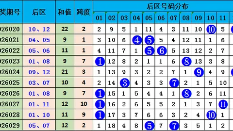 大乐透第26112期专家推荐：36期精选12金9银质合分析
