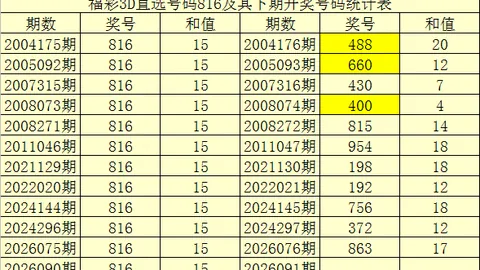 重庆体彩网