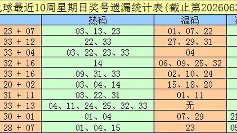 推荐 2026版快乐8号，彩票在线投注，码组合秘籍大公开悠与爱26152期精选