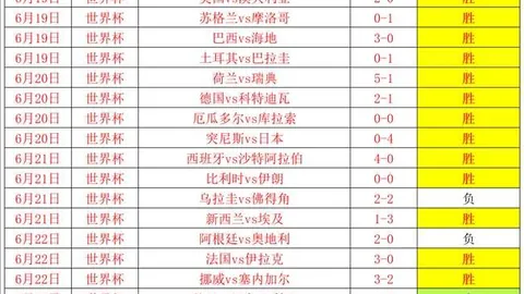 2026世界杯前瞻：新西兰前锋默契十足，埃及有望逆袭晋级