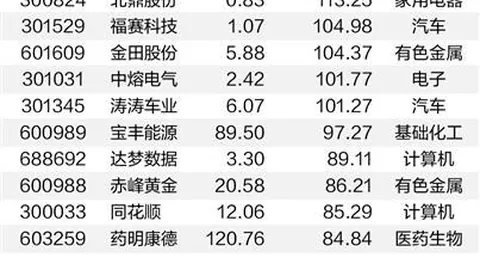 ：马特巴恩斯转投湖人内幕，科比电话邀约成关键转折
